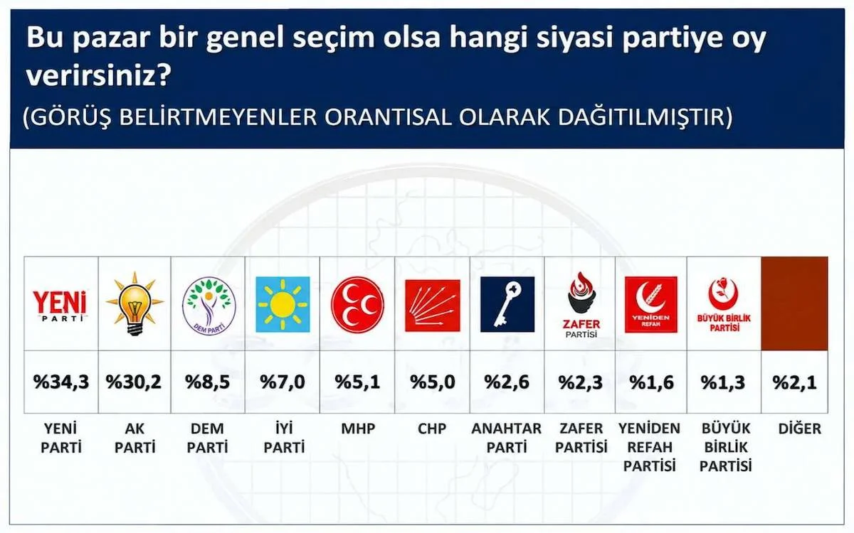 SONAR ANKETİ